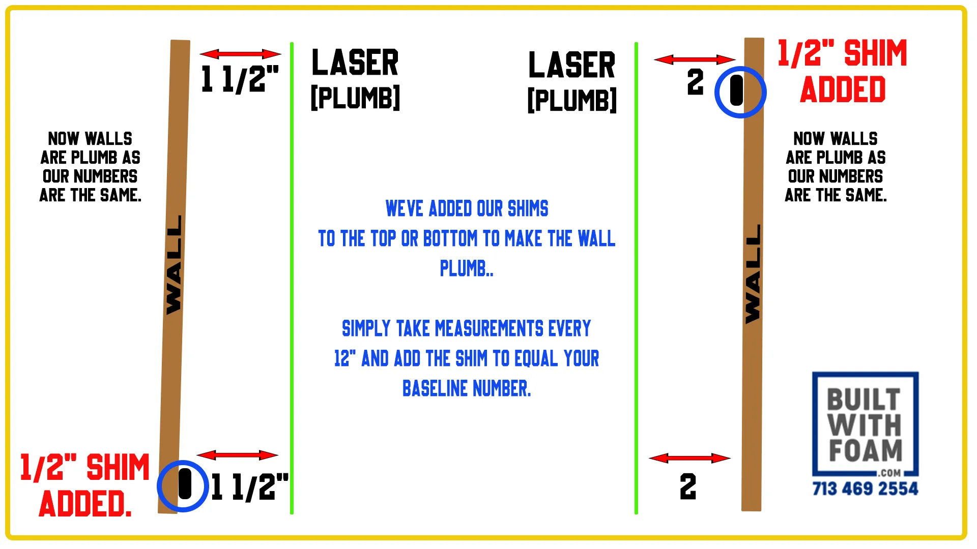 What is the purpose of the built with foam shim? It's to get your walls plumb .